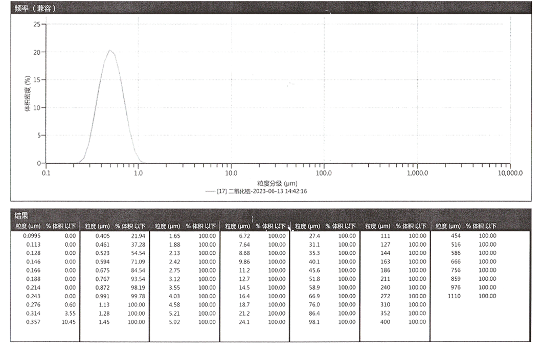 广东东方锆业科技股份有限公司