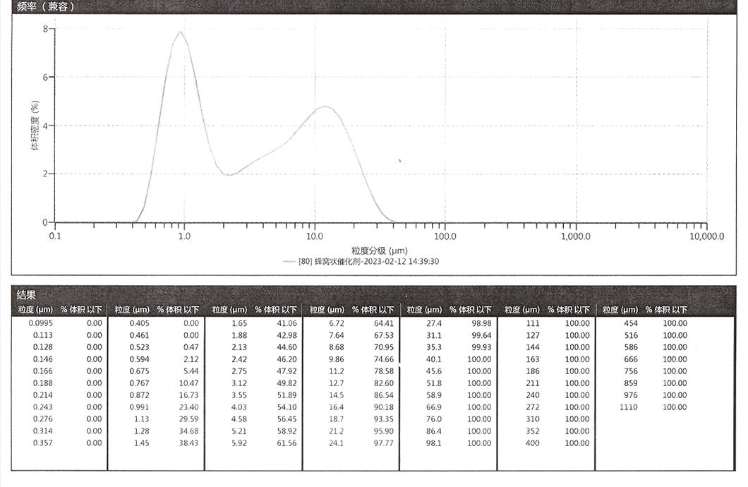 山东科能环保资源科技有限公司