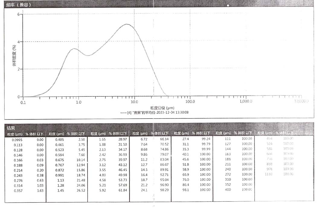 山东开元润丰环保科技有限公司