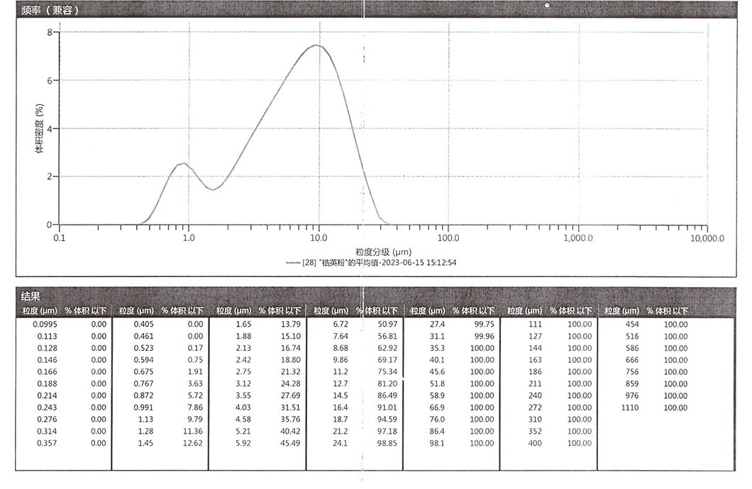 江苏铸友锆钛科技有限公司