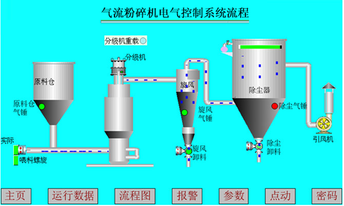 ab系列气流粉碎机