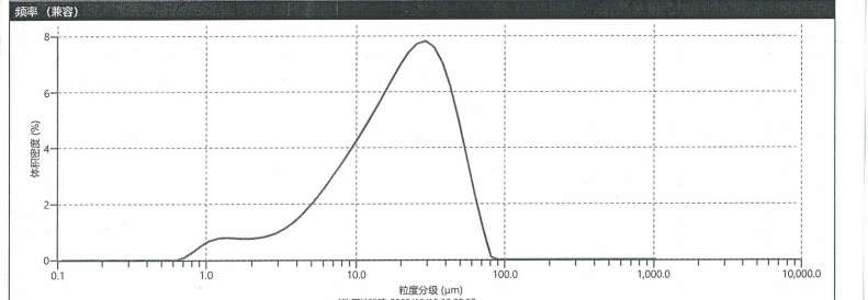 粒度报告_01